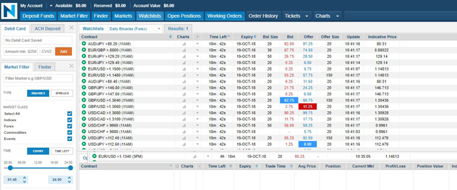 regulated & legal for us residents nadex binary options