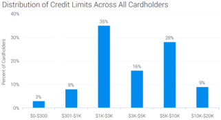 22 Capital One Quicksilver Cash Rewards Credit Card Credit Limit Pre Qualify Online