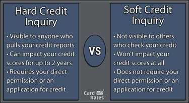 11 Highest Capital One Credit Limits 22