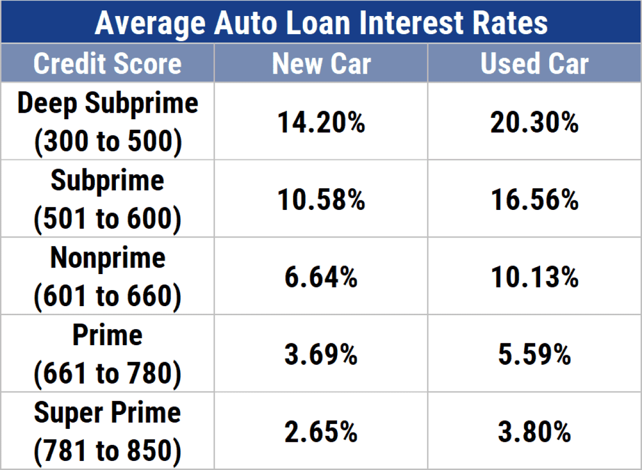 11 Easiest Loans To Get Approved For (2021)