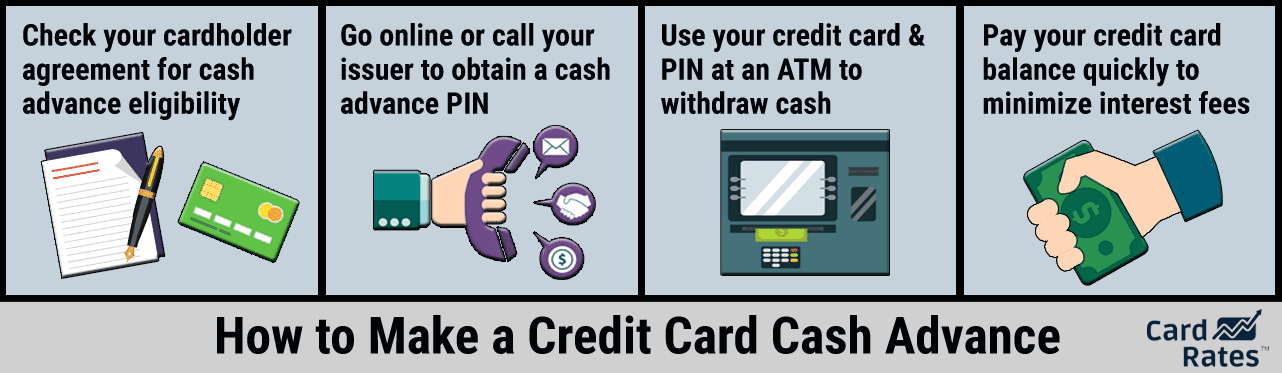 cash advance vs cash withdrawal