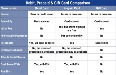 The 5 Best Prepaid Debit Cards - Transferly