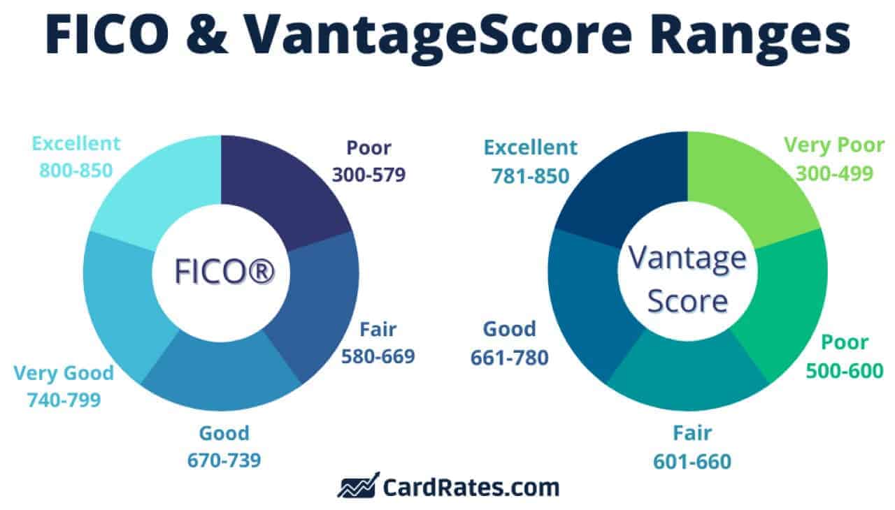 5 Best Credit Cards For a 700 Credit Score (Oct. 2023)