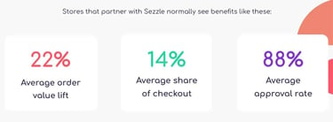 Sezzle Launches Virtual Card to Bring Buy Now, Pay Later into