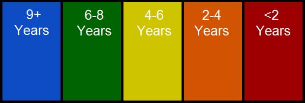 Compare Credit Cards Comparison Of The 18 Best Offers 2019