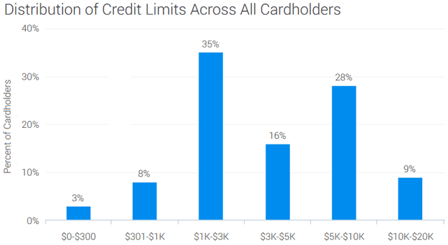 instant cash advance credit card