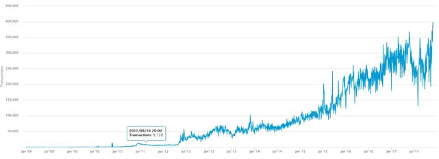 Is bitpay free