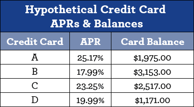 6 Best Credit Card Consolidation Loans (2020)