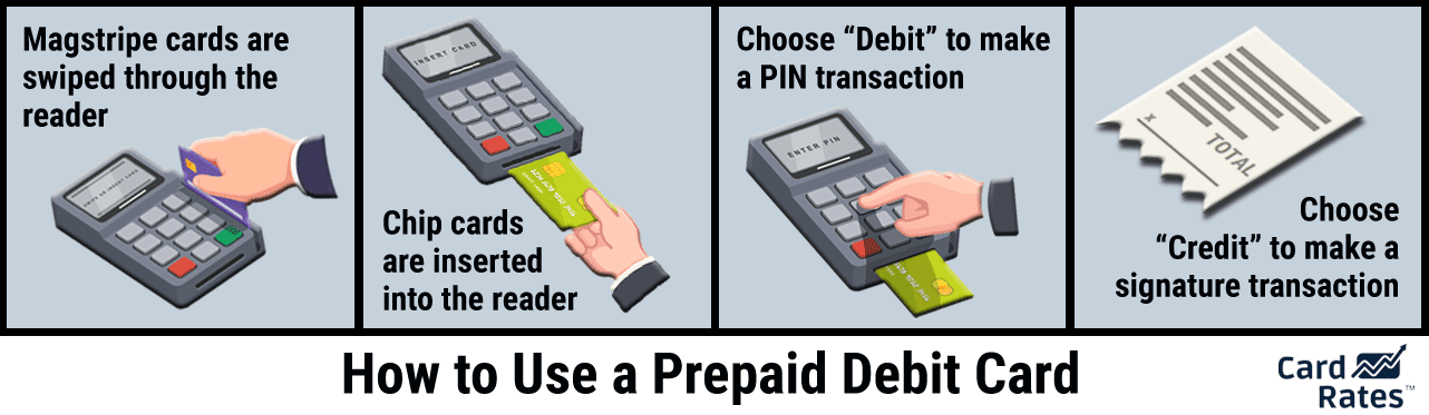 17 Best Prepaid Debit Cards with No Fees (2019)
